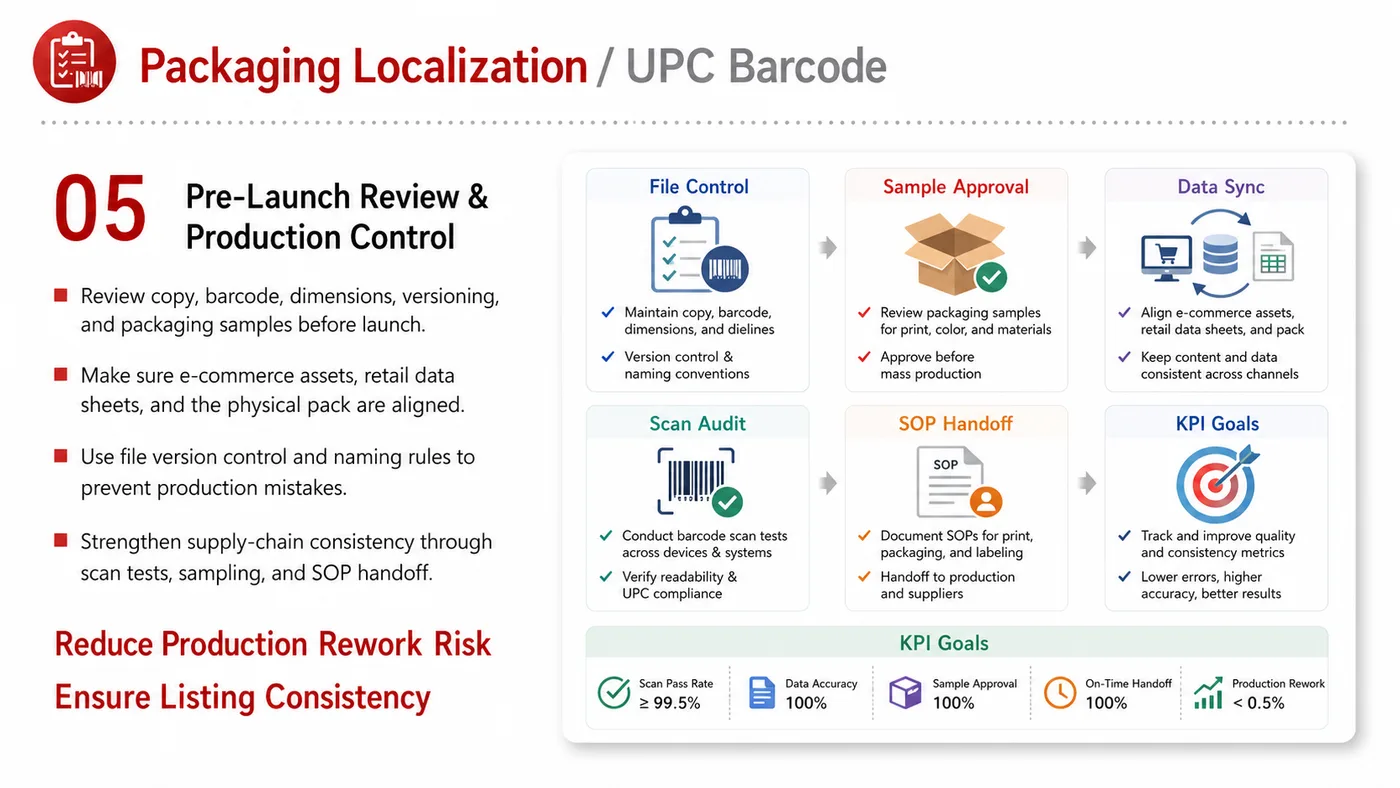 Packaging Localization and UPC service card, page 5: Packaging Localization and UPC prepares channel fit, product data, compliance, packaging, pricing, samples and follow-u...