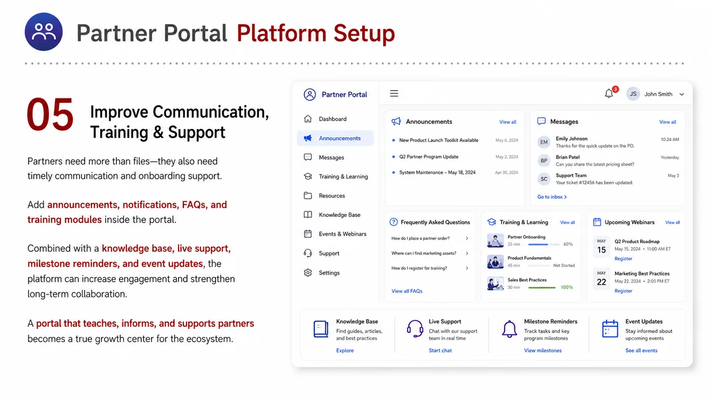 Partner Portal service card, page 5: Partner Portal prepares channel fit, product data, compliance, packaging, pricing, samples and follow-up needed for Nor...