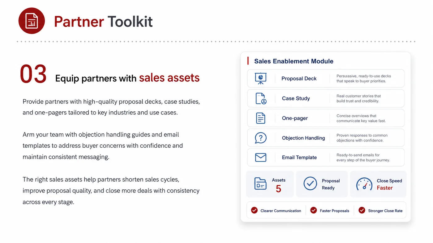 Partner Toolkit service card, page 3: Partner Toolkit prepares channel fit, product data, compliance, packaging, pricing, samples and follow-up needed for No...
