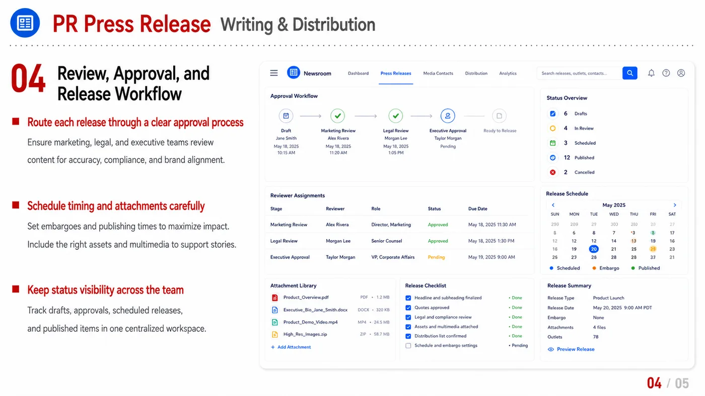 PR Writing and Distribution service card, page 4: PR Writing and Distribution turns English narrative, sales assets, trust content and lead tracking into business-develo...