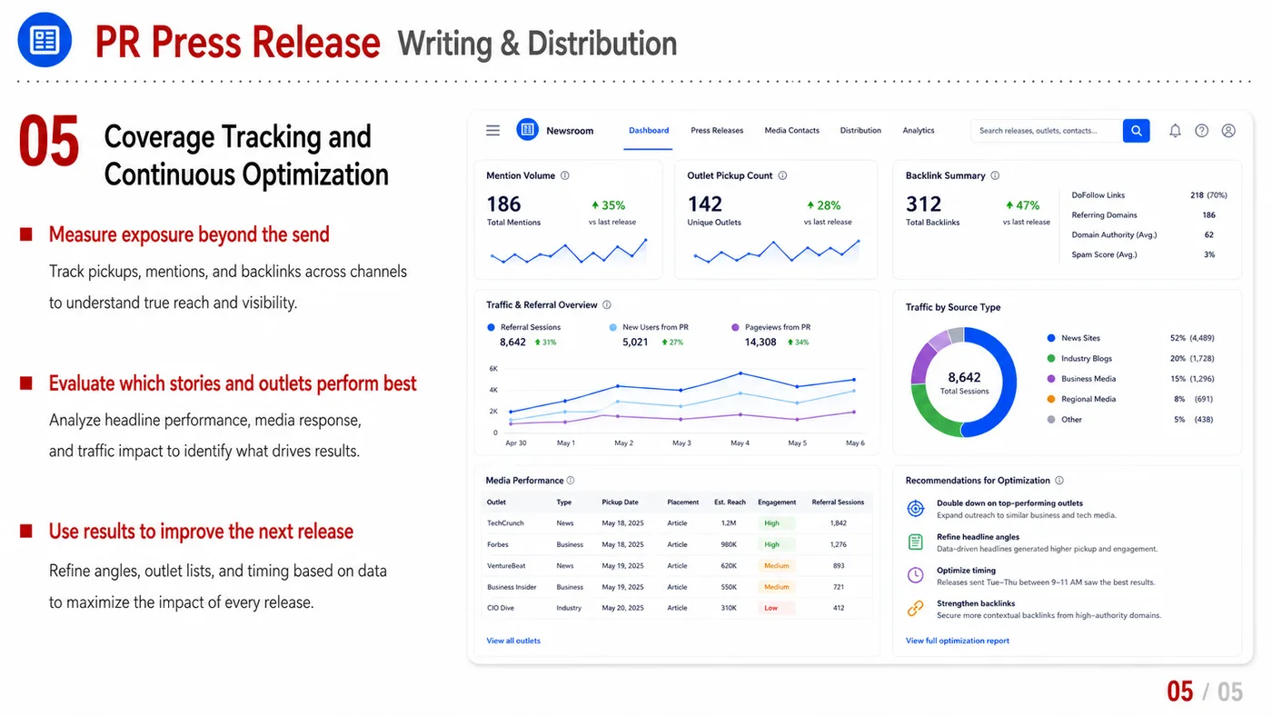PR Writing and Distribution service card, page 5: PR Writing and Distribution turns English narrative, sales assets, trust content and lead tracking into business-develo...