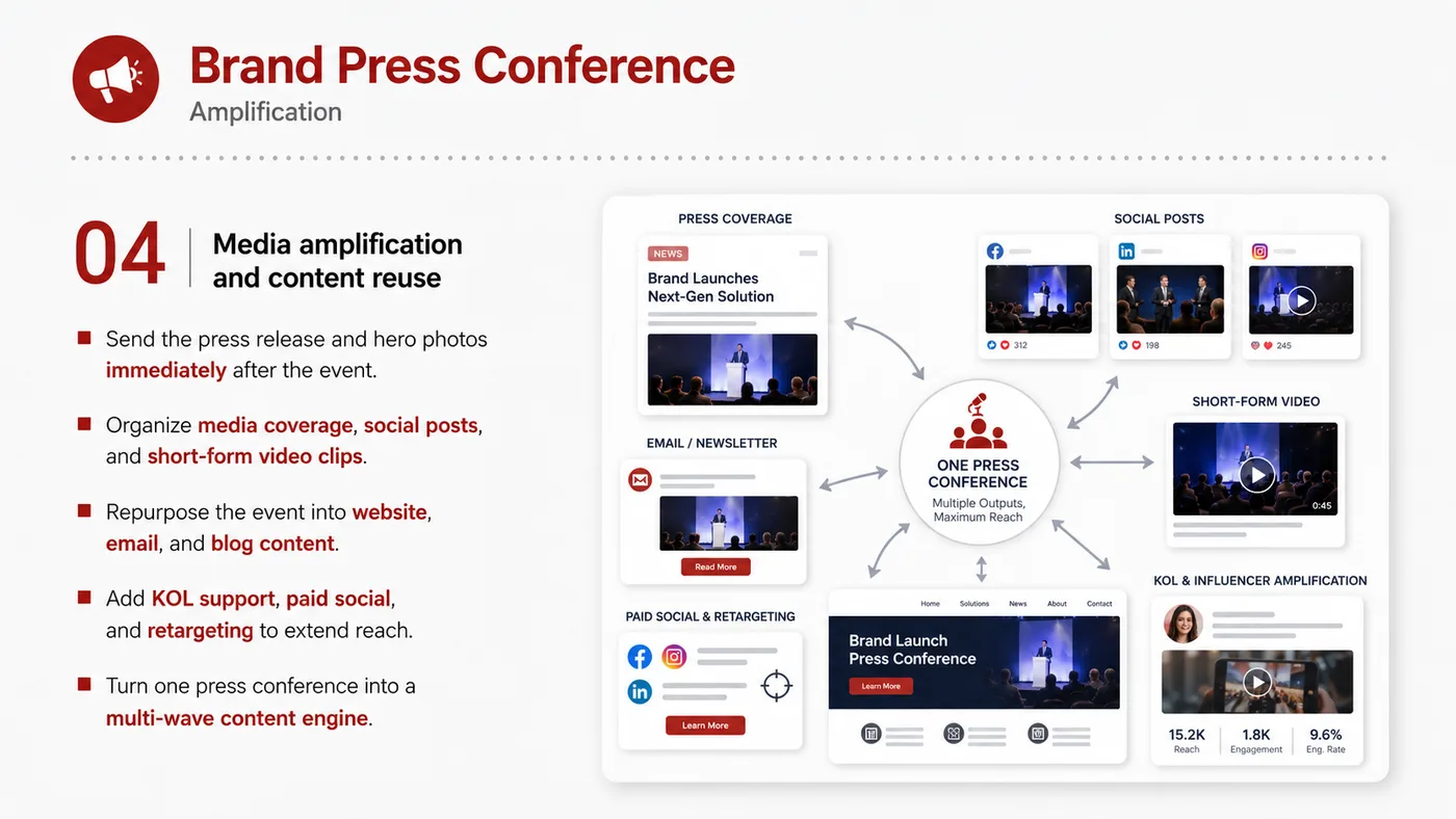 Brand Press Conference service card, page 3: Brand Press Conference connects pre-show outreach, on-site assets, booth messaging, buyer reception and follow-up into...