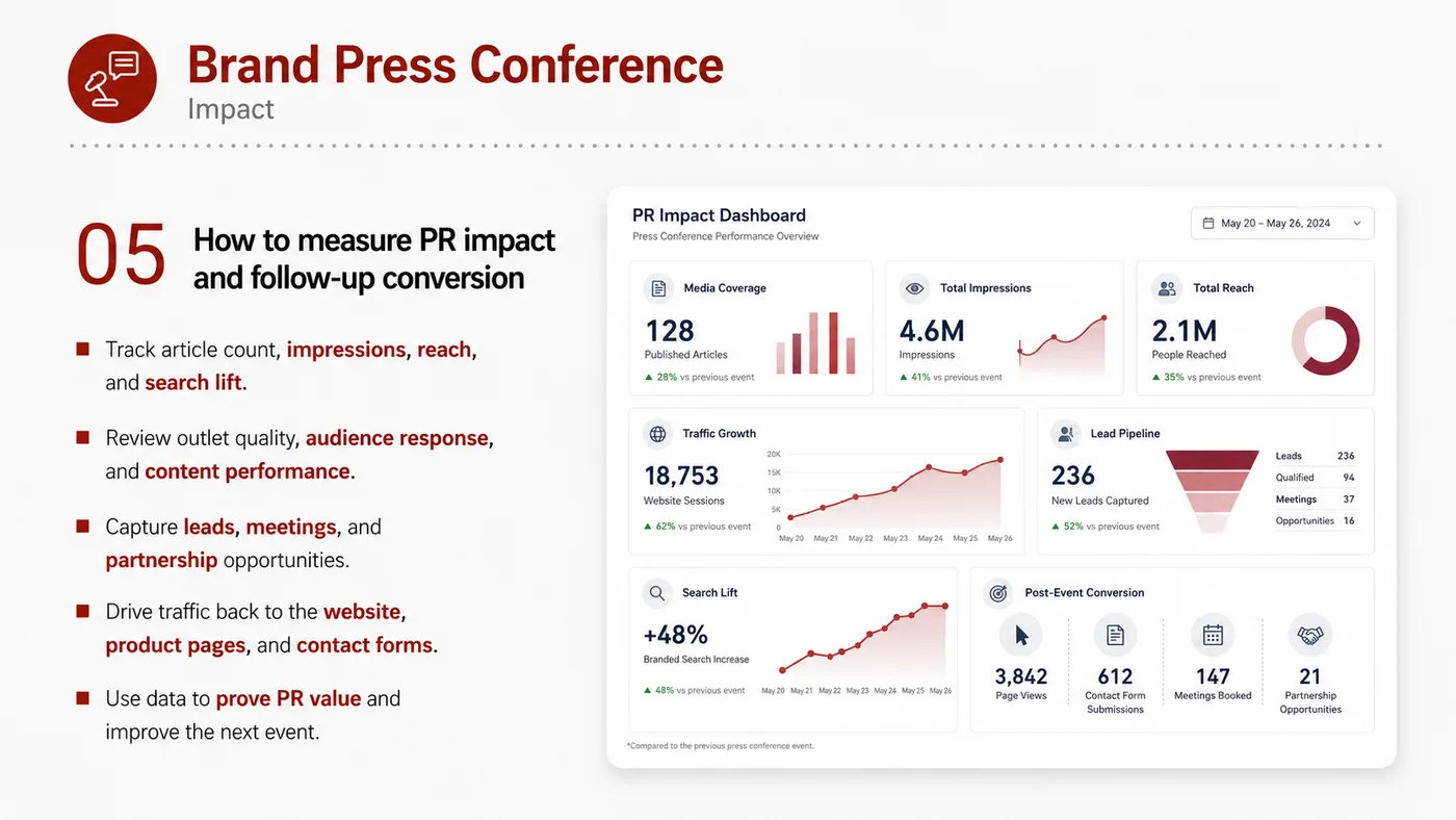 Brand Press Conference service card, page 4: Brand Press Conference connects pre-show outreach, on-site assets, booth messaging, buyer reception and follow-up into...