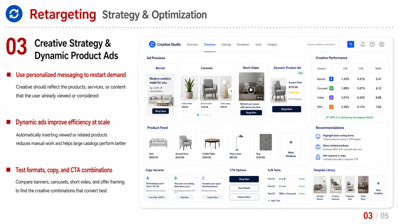Retargeting service card, page 3: Retargeting designs North America media around audience, creative, landing pages and conversion events so spend can be...