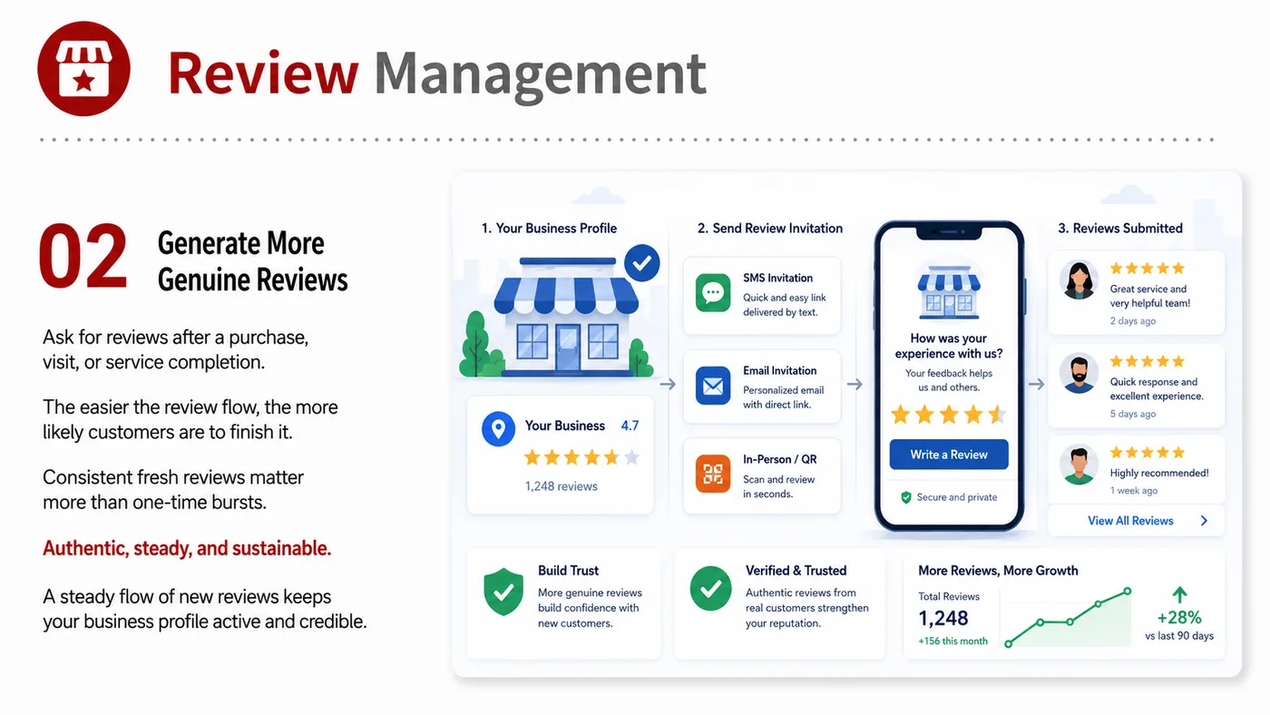 Review Management service card, page 2: Review Management focuses on platform setup, data preparation, listing optimization, ads, reviews and ongoing operation...
