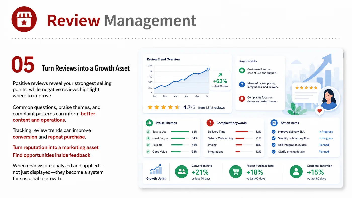 Review Management service card, page 3: Review Management focuses on platform setup, data preparation, listing optimization, ads, reviews and ongoing operation...
