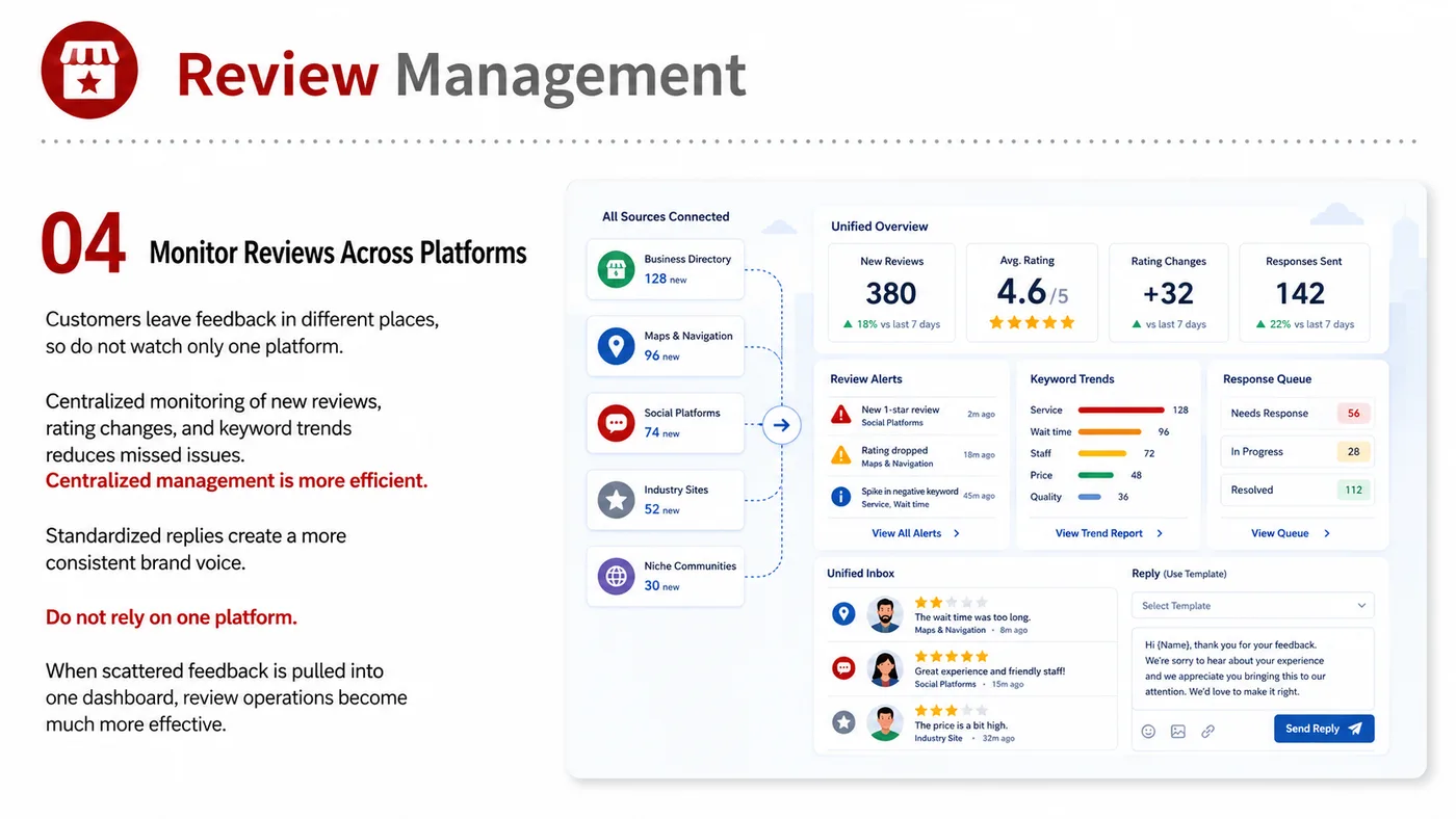 Review Management service card, page 4: Review Management focuses on platform setup, data preparation, listing optimization, ads, reviews and ongoing operation...