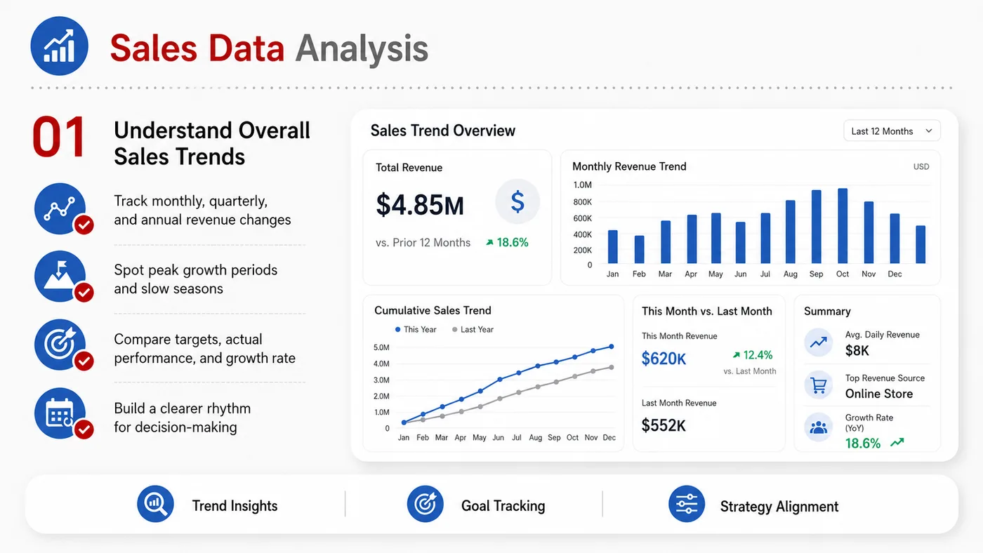 Sales Analytics service card, page 1: Sales Analytics prepares channel fit, product data, compliance, packaging, pricing, samples and follow-up needed for No...