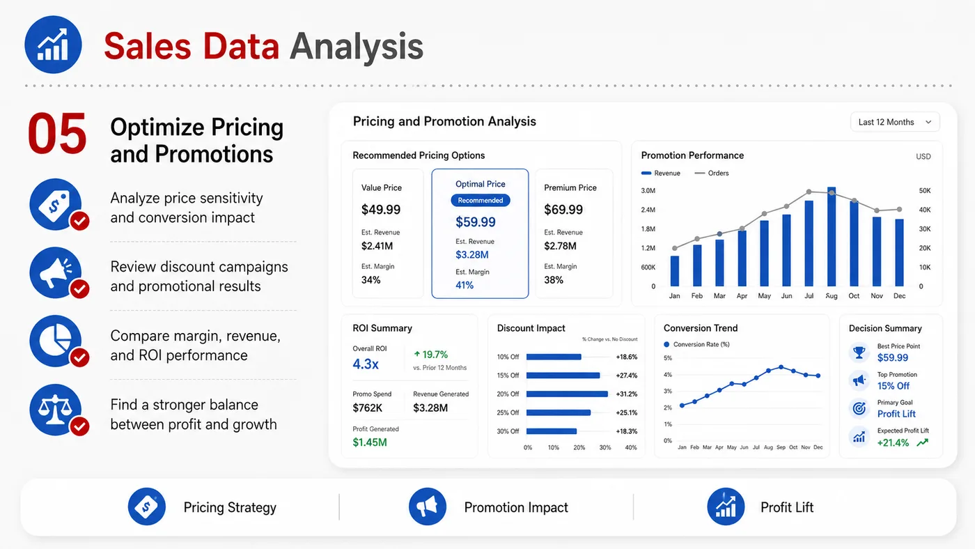 Sales Analytics service card, page 4: Sales Analytics prepares channel fit, product data, compliance, packaging, pricing, samples and follow-up needed for No...