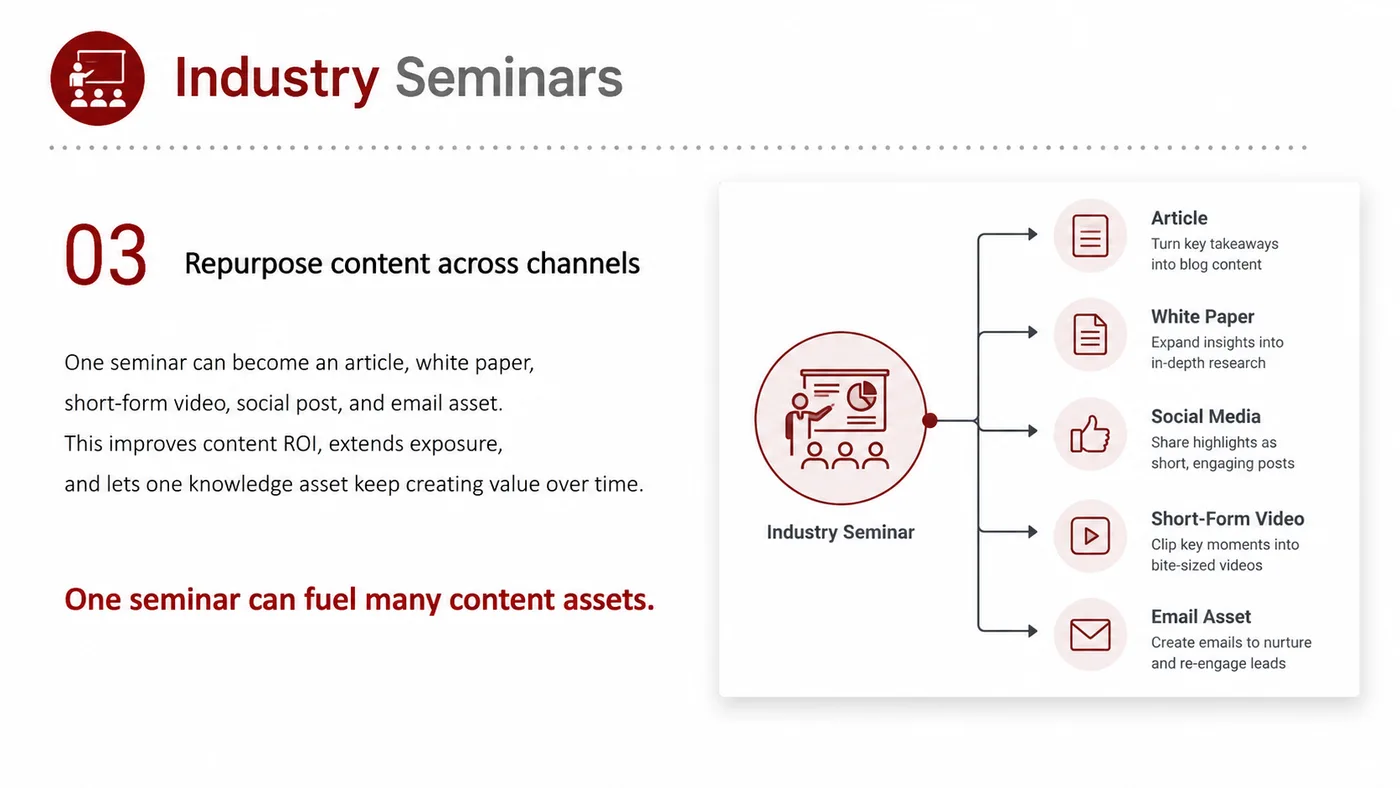 Industry Seminars service card, page 3: Industry Seminars connects pre-show outreach, on-site assets, booth messaging, buyer reception and follow-up into a con...