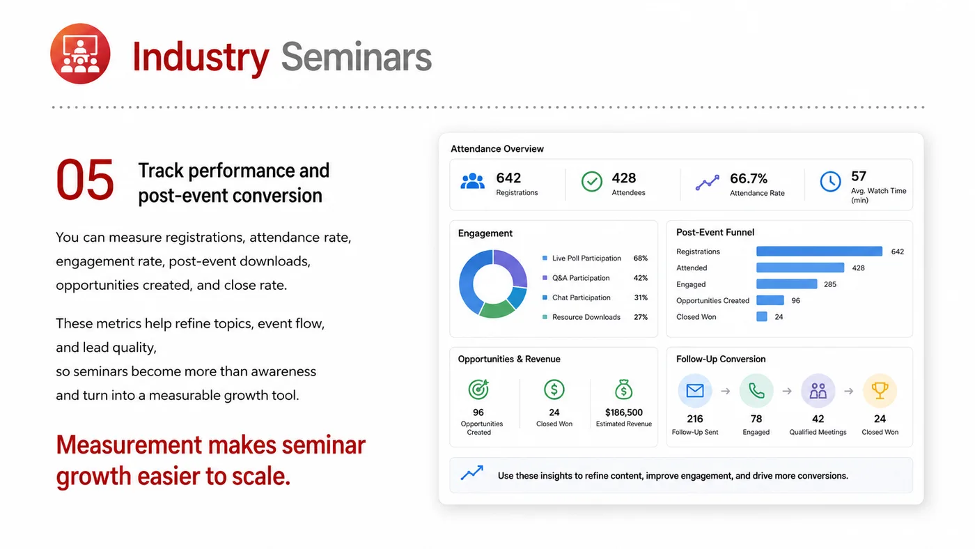 Industry Seminars service card, page 5: Industry Seminars connects pre-show outreach, on-site assets, booth messaging, buyer reception and follow-up into a con...
