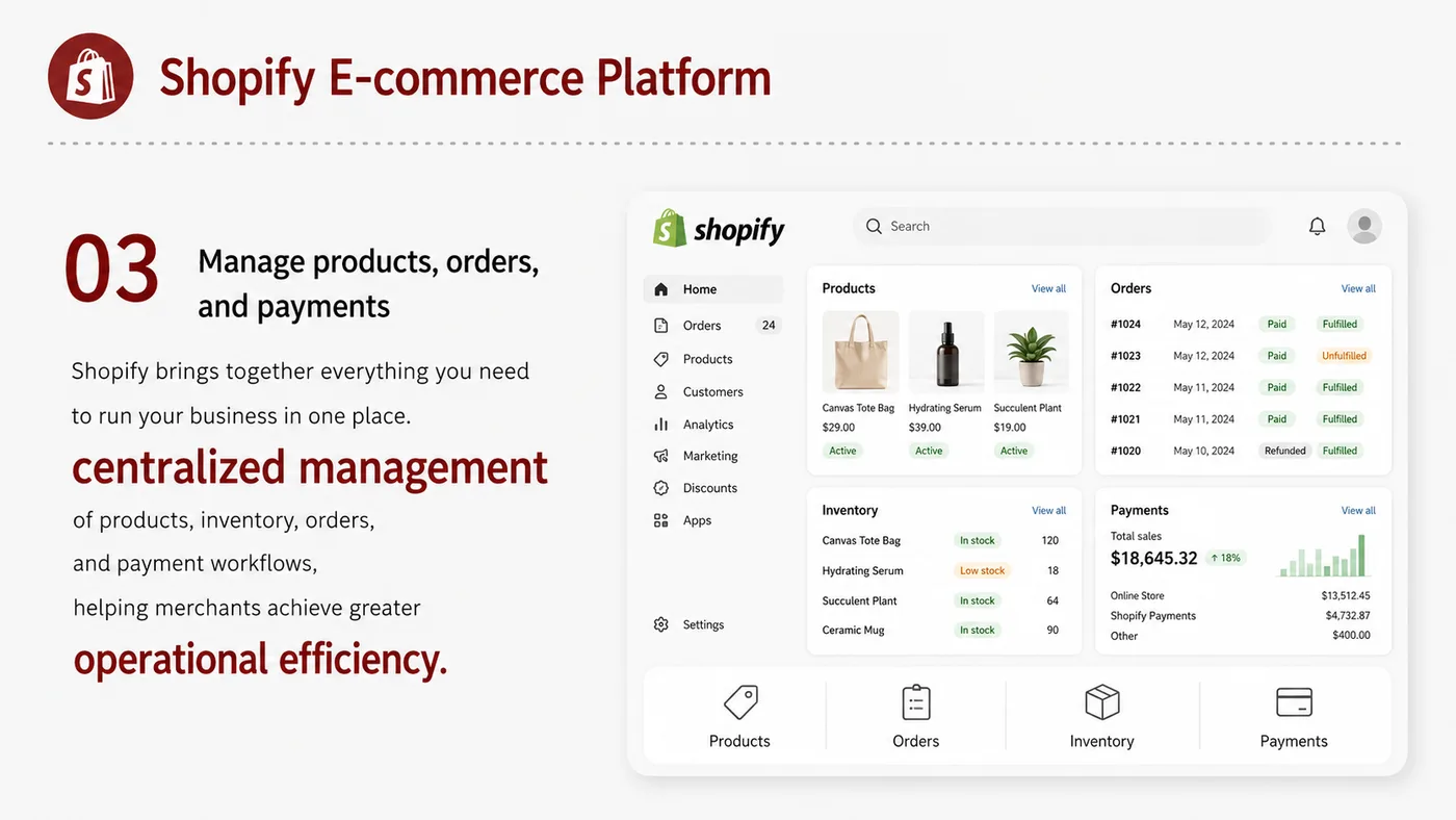Shopify E-commerce Platform service card, page 3: Shopify E-commerce Platform focuses on platform setup, data preparation, listing optimization, ads, reviews and ongoing...