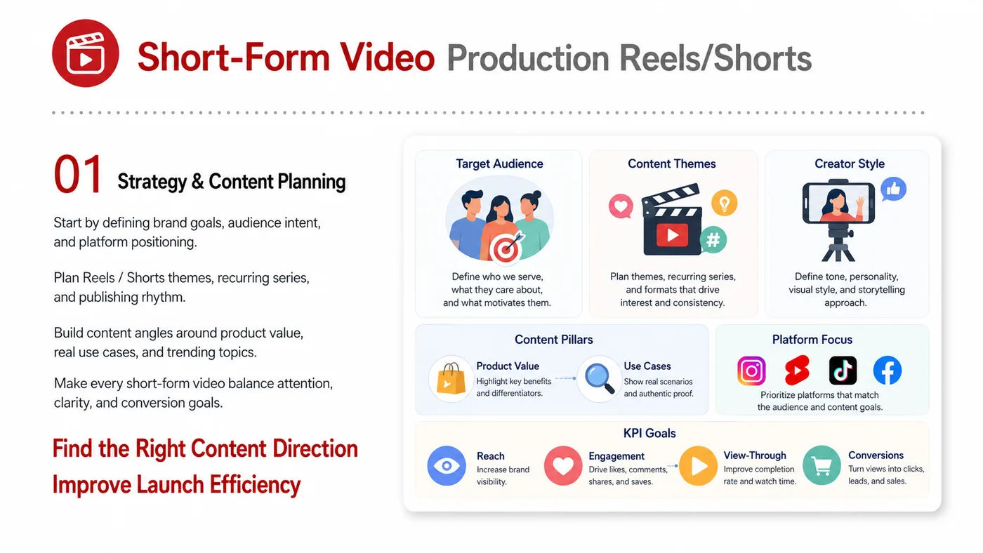 Short-video Production service card, page 1: Short-video Production focuses on North America creator and community collaboration through screening, briefs, contract...