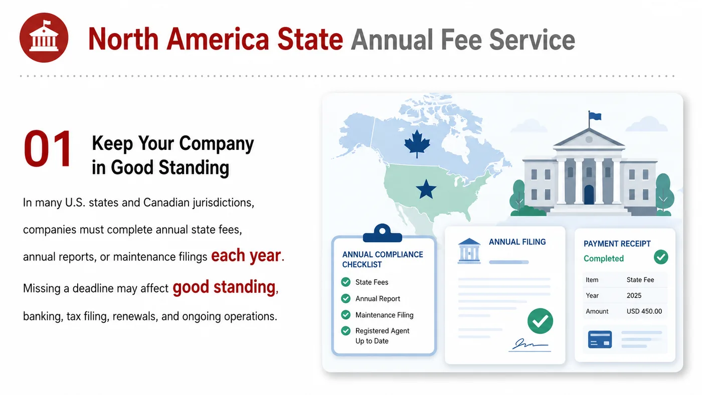 State Fee Handling service card, page 1: Track state fees, deadlines, documents and company maintenance reminders to avoid interruptions.