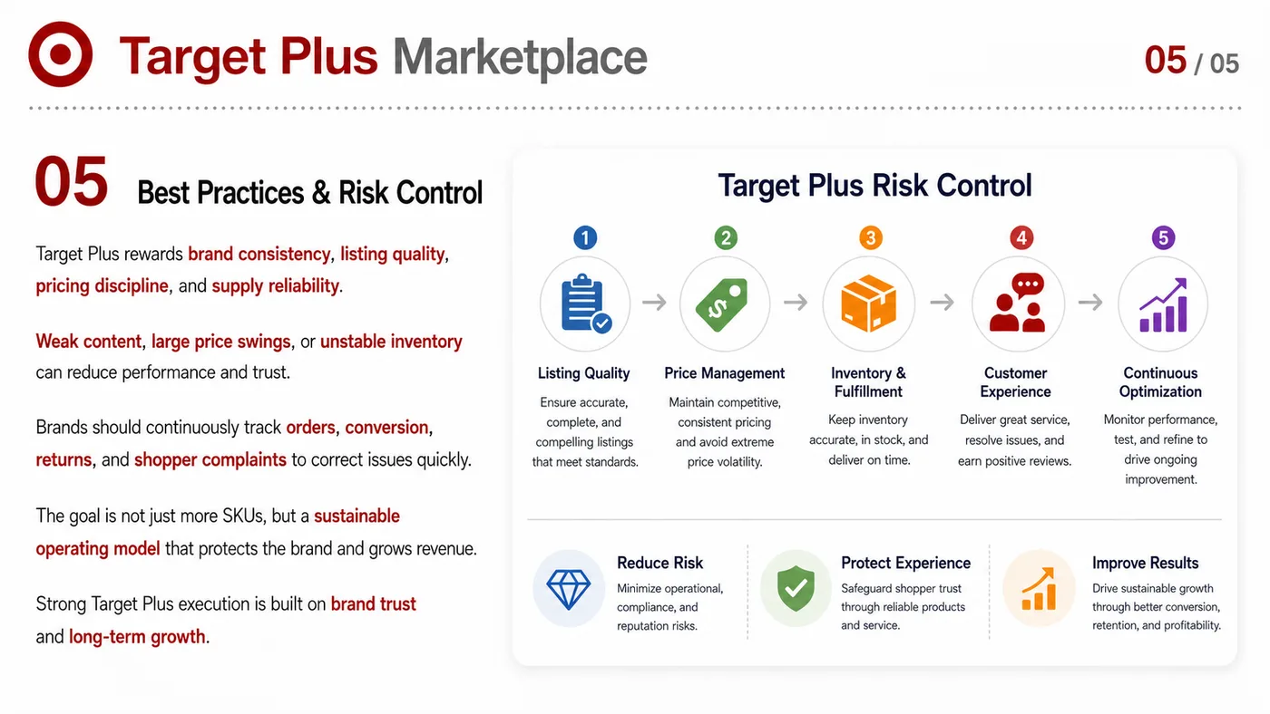 Target Plus, Newegg and Costco.com service card, page 1: Target Plus, Newegg and Costco.com focuses on platform setup, data preparation, listing optimization, ads, reviews and...