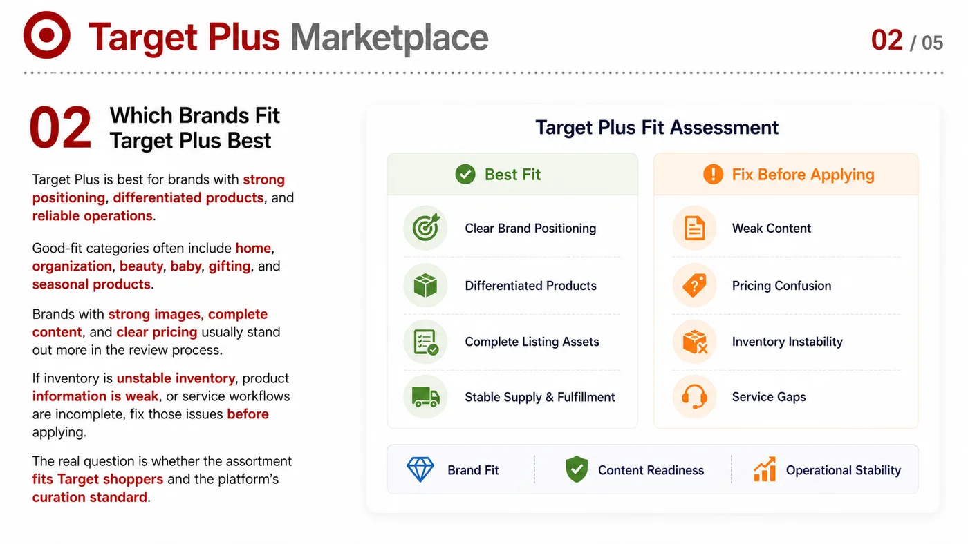 Target Plus, Newegg and Costco.com service card, page 3: Target Plus, Newegg and Costco.com focuses on platform setup, data preparation, listing optimization, ads, reviews and...