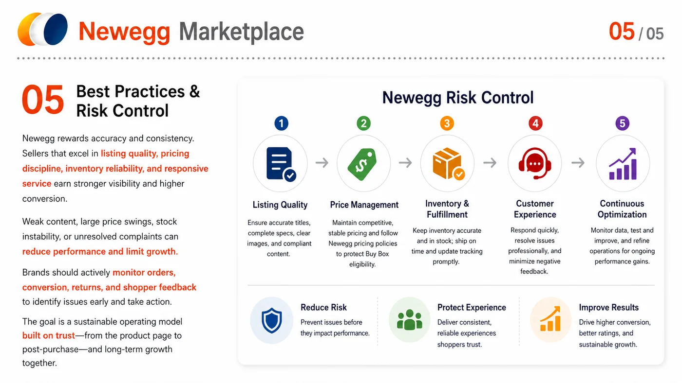 Target Plus, Newegg and Costco.com service card, page 9: Target Plus, Newegg and Costco.com focuses on platform setup, data preparation, listing optimization, ads, reviews and...