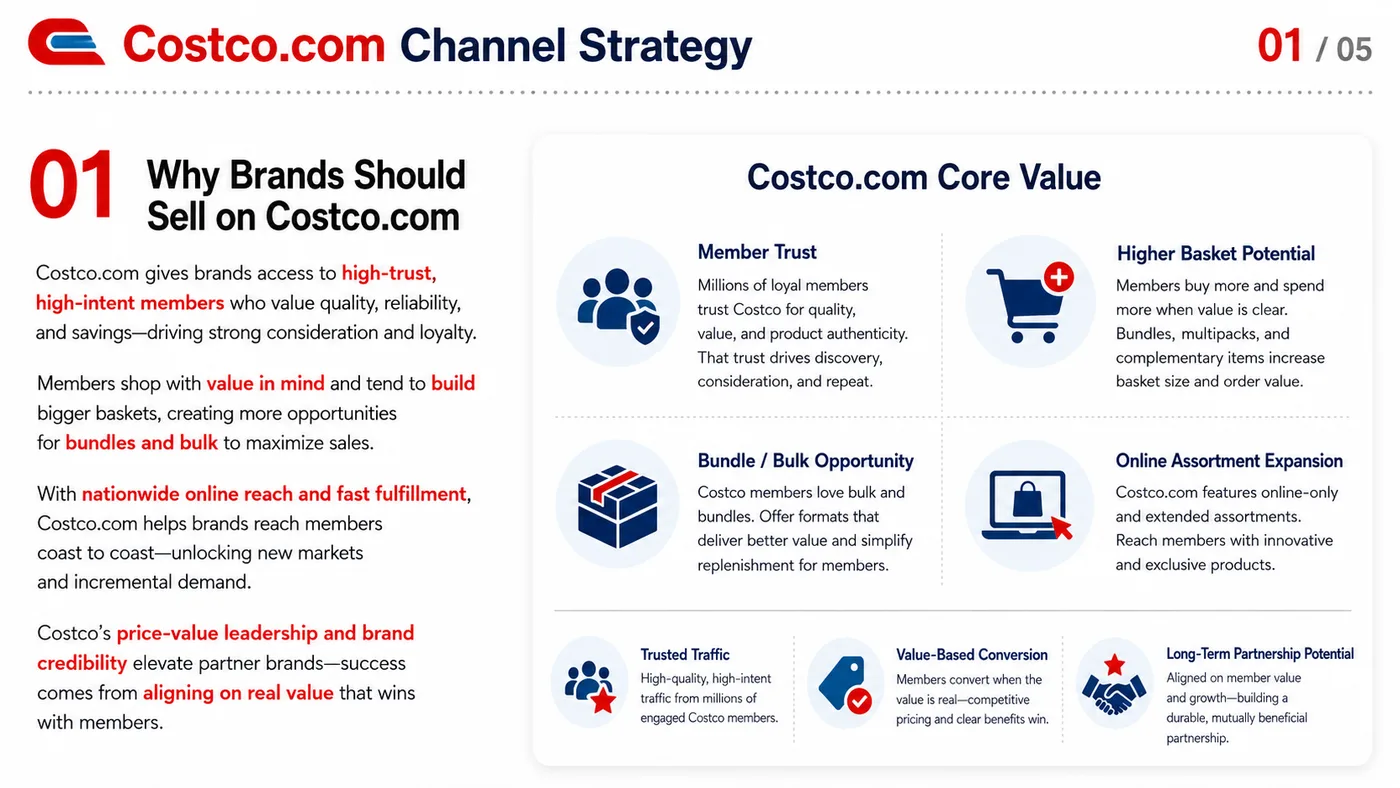 Target Plus, Newegg and Costco.com service card, page 11: Target Plus, Newegg and Costco.com focuses on platform setup, data preparation, listing optimization, ads, reviews and...