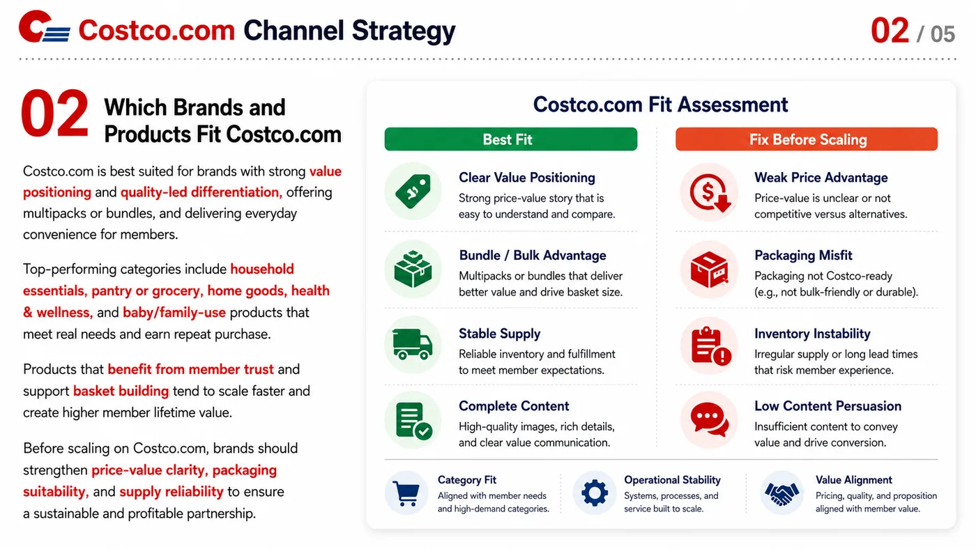 Target Plus, Newegg and Costco.com service card, page 12: Target Plus, Newegg and Costco.com focuses on platform setup, data preparation, listing optimization, ads, reviews and...