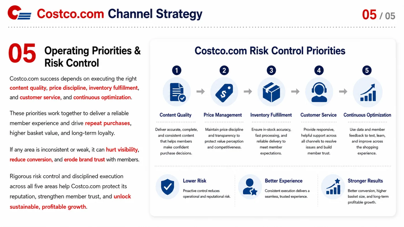 Target Plus, Newegg and Costco.com service card, page 15: Target Plus, Newegg and Costco.com focuses on platform setup, data preparation, listing optimization, ads, reviews and...