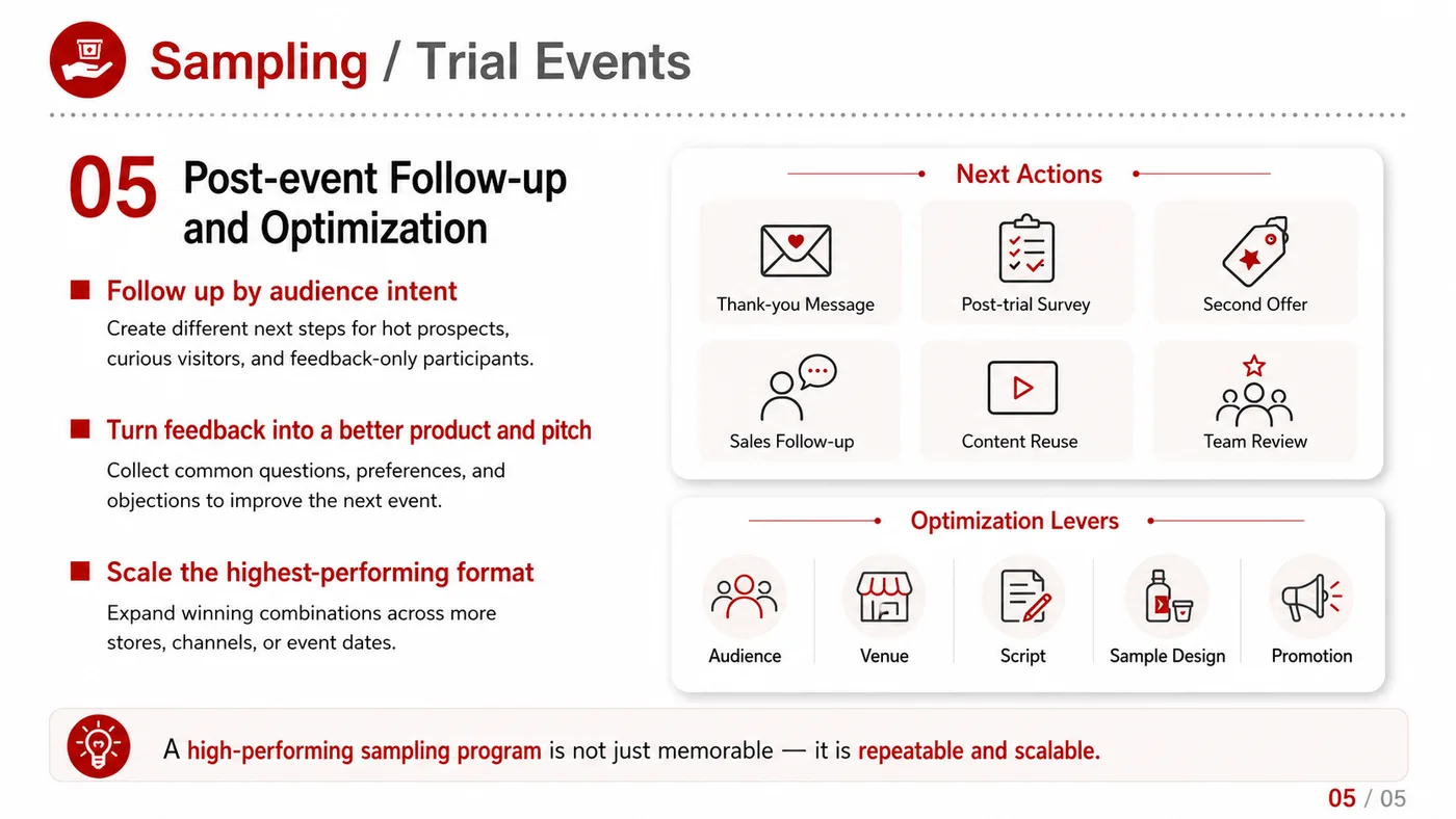 Tasting and Trial Event service card, page 4: Tasting and Trial Event connects pre-show outreach, on-site assets, booth messaging, buyer reception and follow-up into...