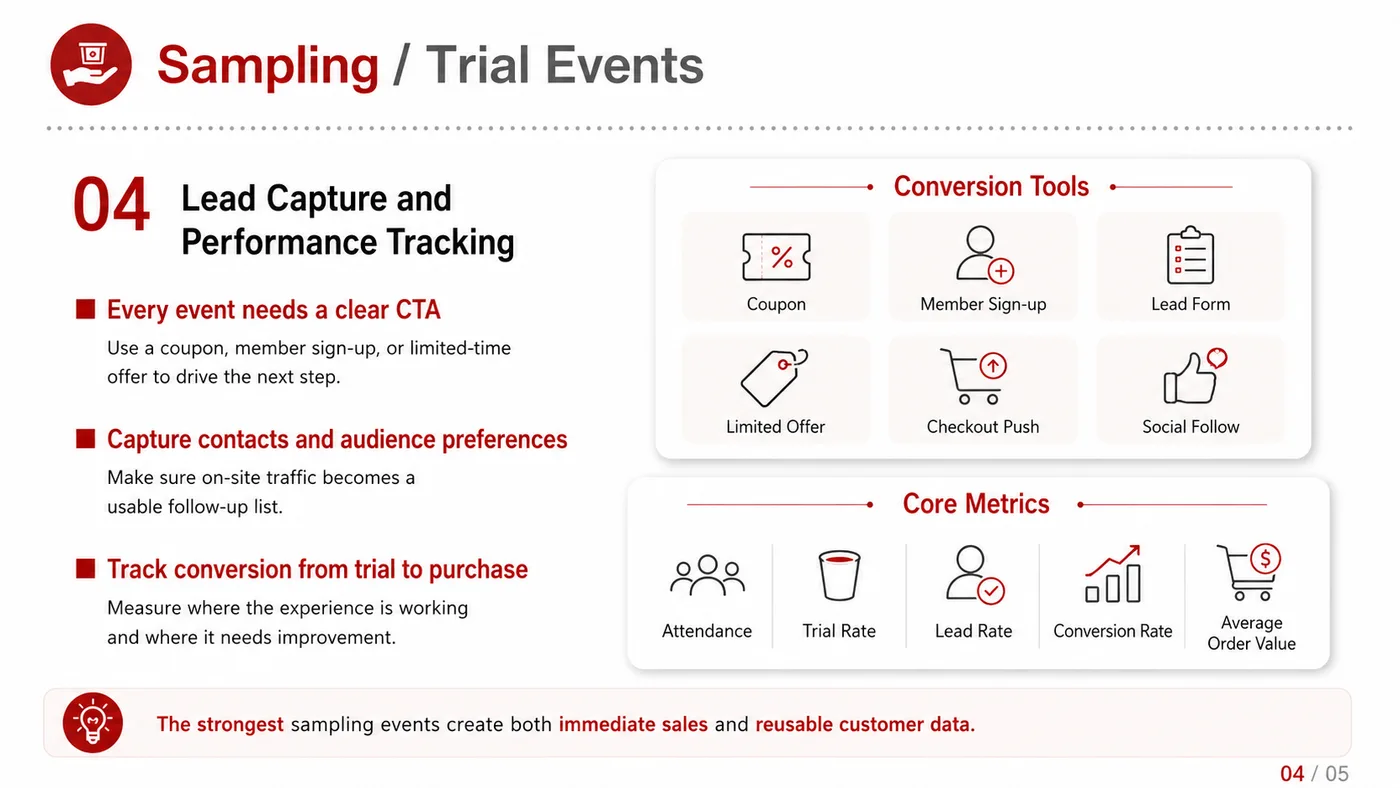 Tasting and Trial Event service card, page 5: Tasting and Trial Event connects pre-show outreach, on-site assets, booth messaging, buyer reception and follow-up into...