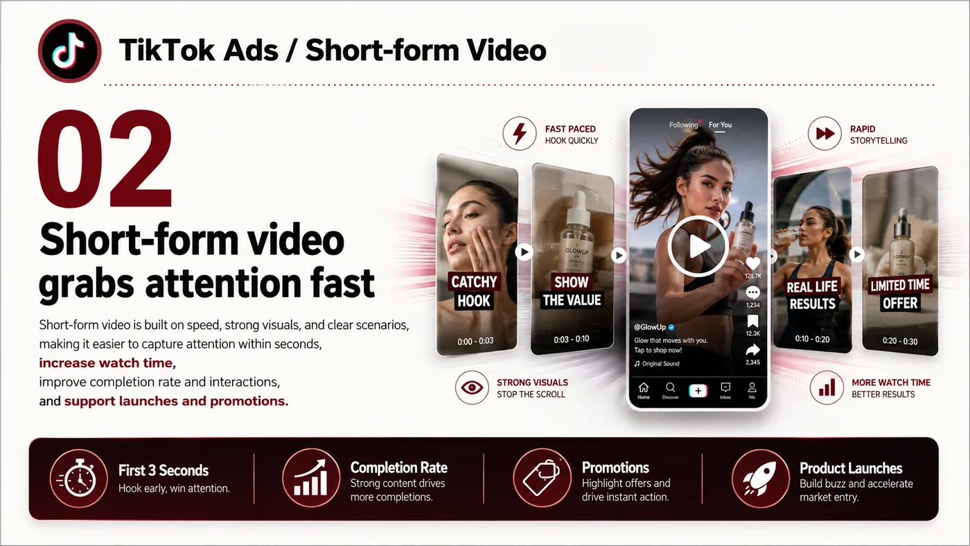 TikTok Ads and Short Video service card, page 2: TikTok Ads and Short Video designs North America media around audience, creative, landing pages and conversion events s...