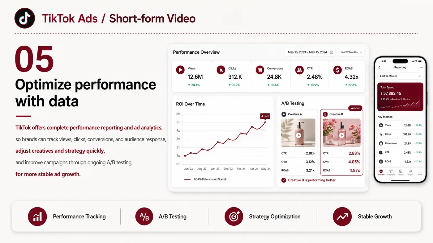 TikTok Ads and Short Video service card, page 5: TikTok Ads and Short Video designs North America media around audience, creative, landing pages and conversion events s...