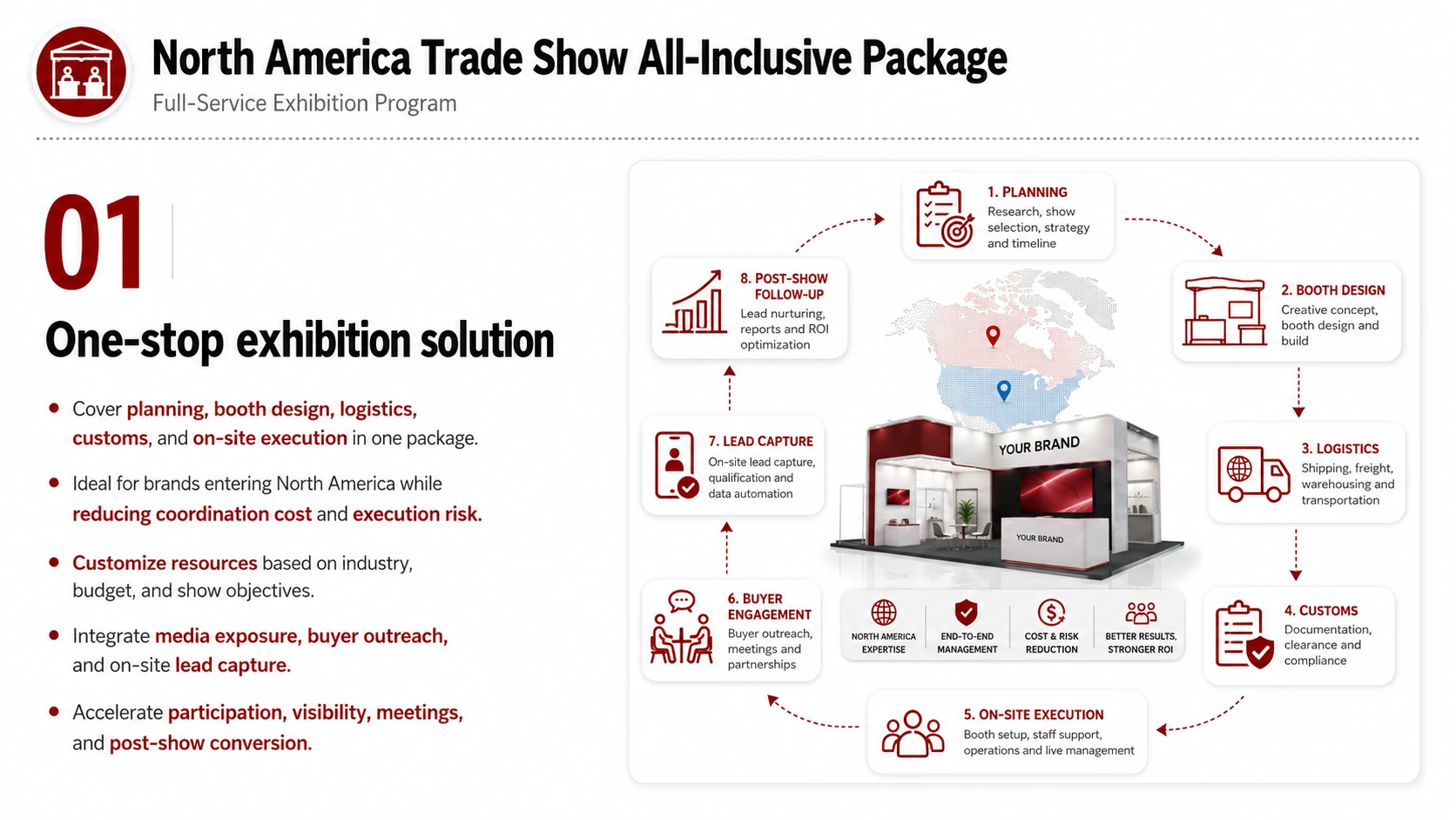 Trade-show Package service card, page 1: Trade-show Package covers service scope, workflow, fit, FAQs and consultation entry points for business evaluation.