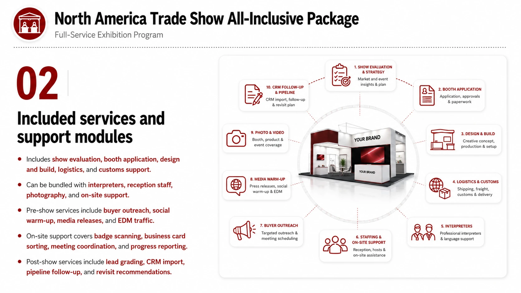 Trade-show Package service card, page 2: Trade-show Package covers service scope, workflow, fit, FAQs and consultation entry points for business evaluation.