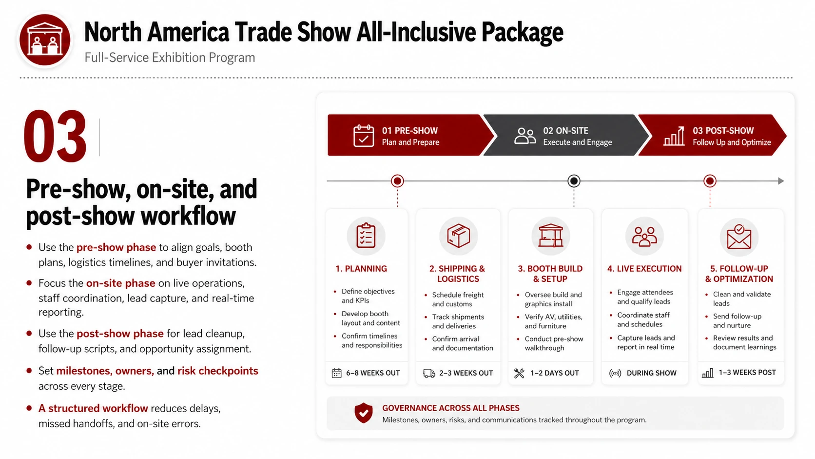 Trade-show Package service card, page 3: Trade-show Package covers service scope, workflow, fit, FAQs and consultation entry points for business evaluation.