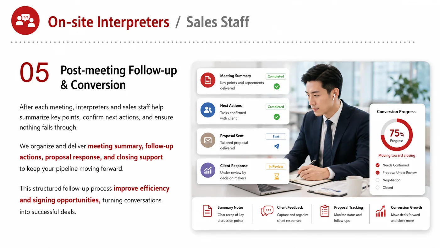 On-site Interpreter and Sales Staff service card, page 1: On-site Interpreter and Sales Staff connects pre-show outreach, on-site assets, booth messaging, buyer reception and fo...