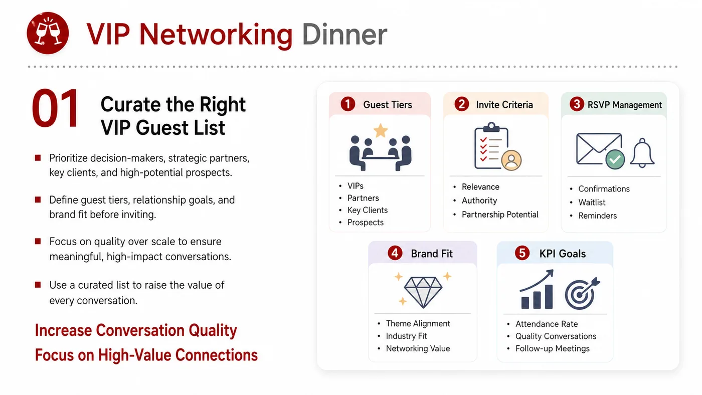 VIP Networking Dinner service card, page 1: VIP Networking Dinner connects pre-show outreach, on-site assets, booth messaging, buyer reception and follow-up into a...