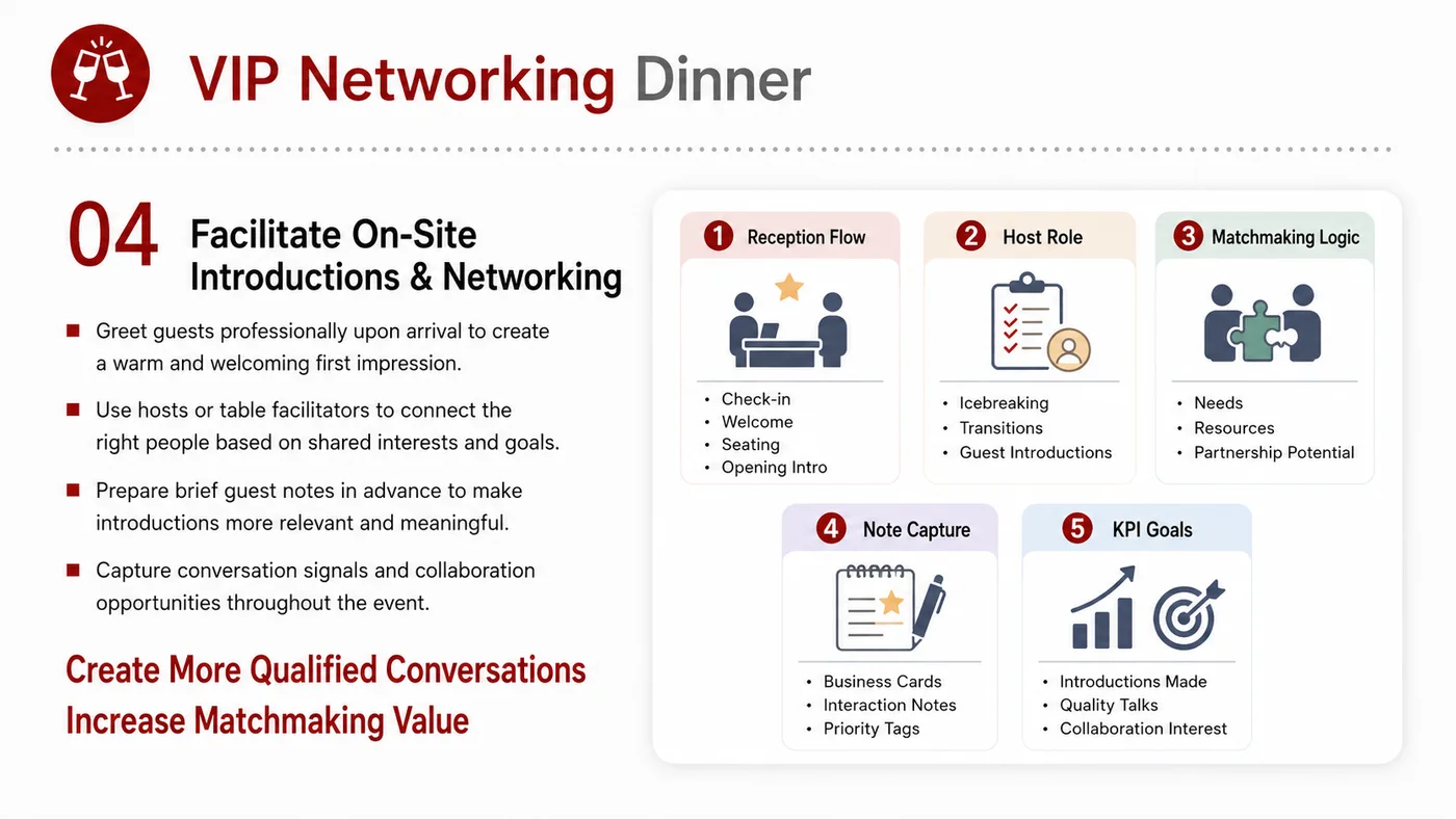 VIP Networking Dinner service card, page 4: VIP Networking Dinner connects pre-show outreach, on-site assets, booth messaging, buyer reception and follow-up into a...