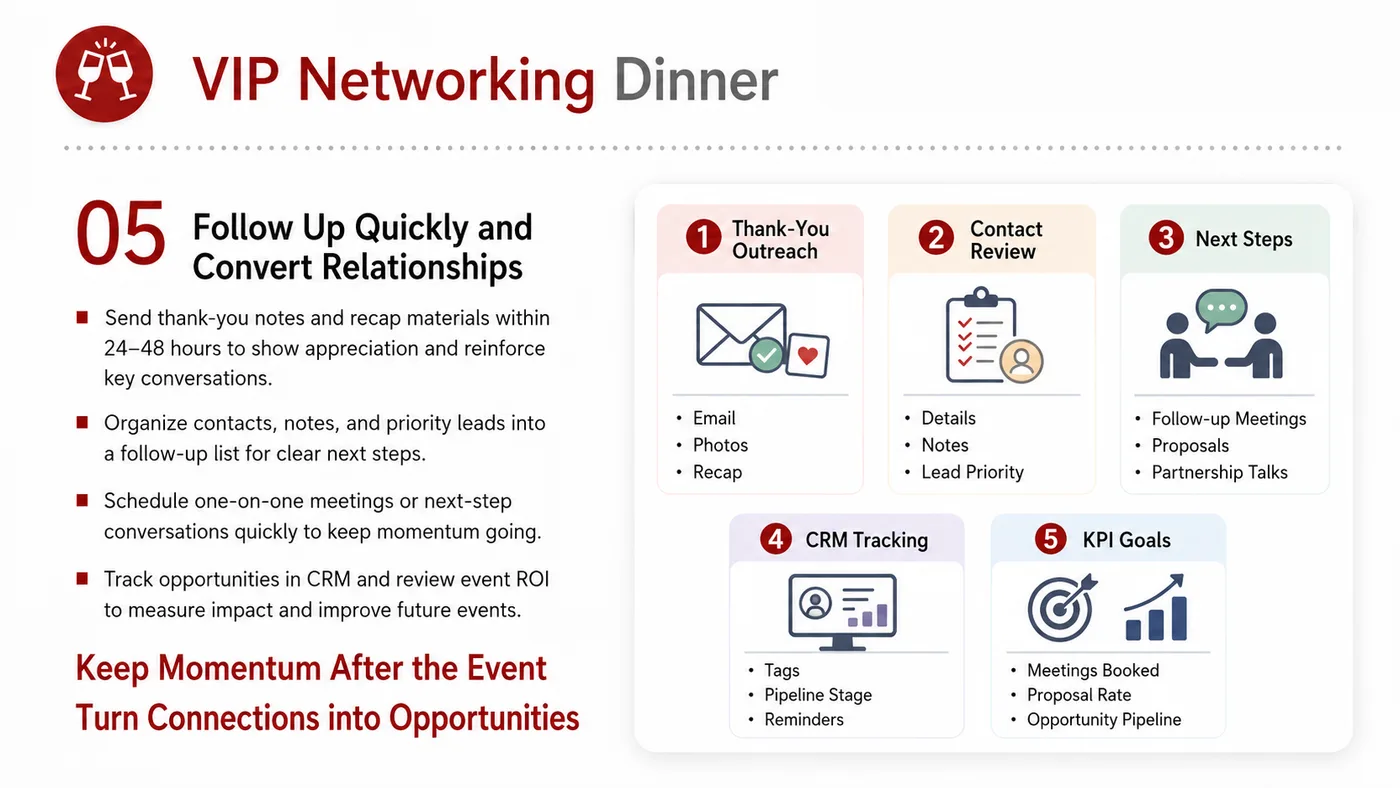 VIP Networking Dinner service card, page 5: VIP Networking Dinner connects pre-show outreach, on-site assets, booth messaging, buyer reception and follow-up into a...