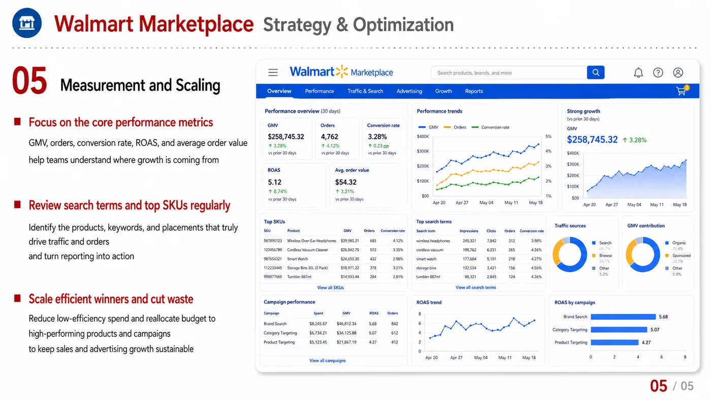 Walmart Marketplace service card, page 4: Walmart Marketplace focuses on platform setup, data preparation, listing optimization, ads, reviews and ongoing operati...
