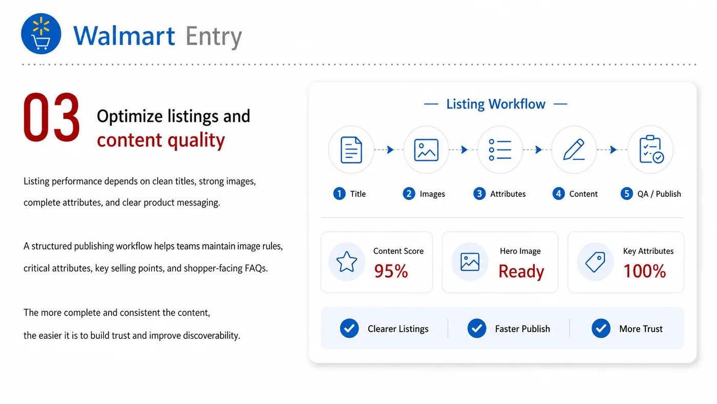 Walmart Entry service card, page 3: Walmart Entry prepares channel fit, product data, compliance, packaging, pricing, samples and follow-up needed for Nort...
