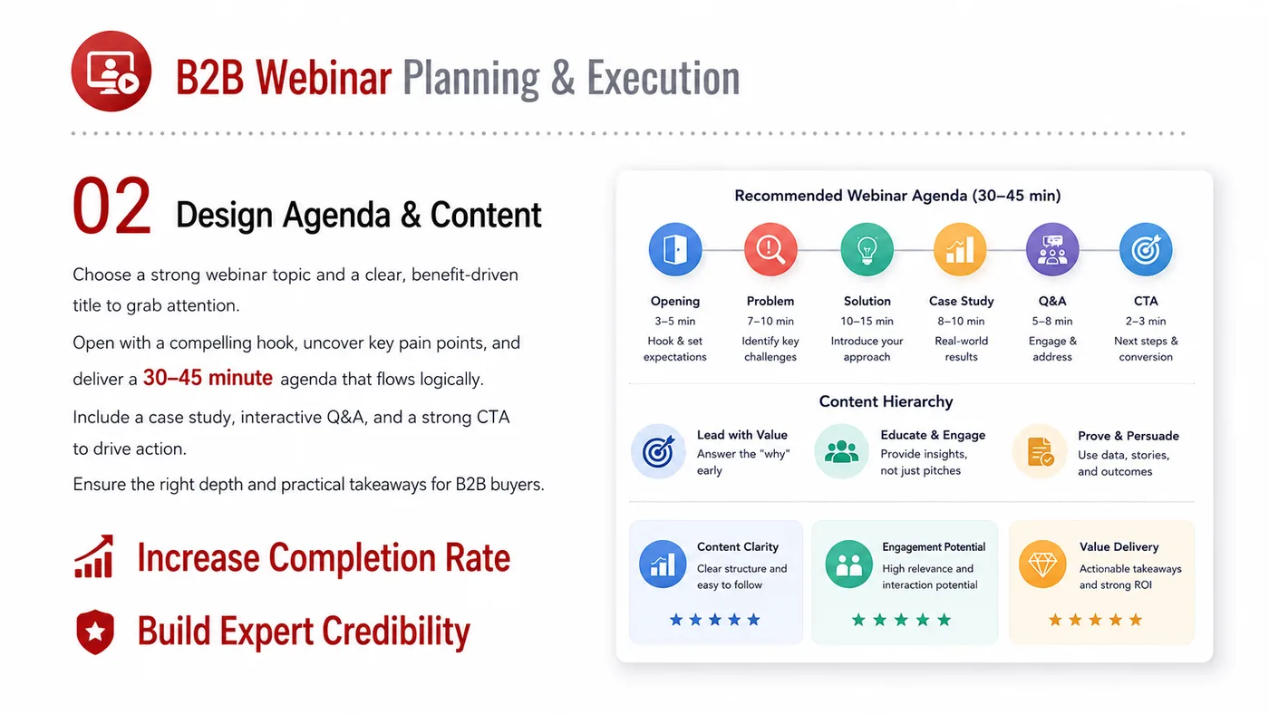 B2B Webinar Planning service card, page 2: B2B Webinar Planning turns English narrative, sales assets, trust content and lead tracking into business-development a...