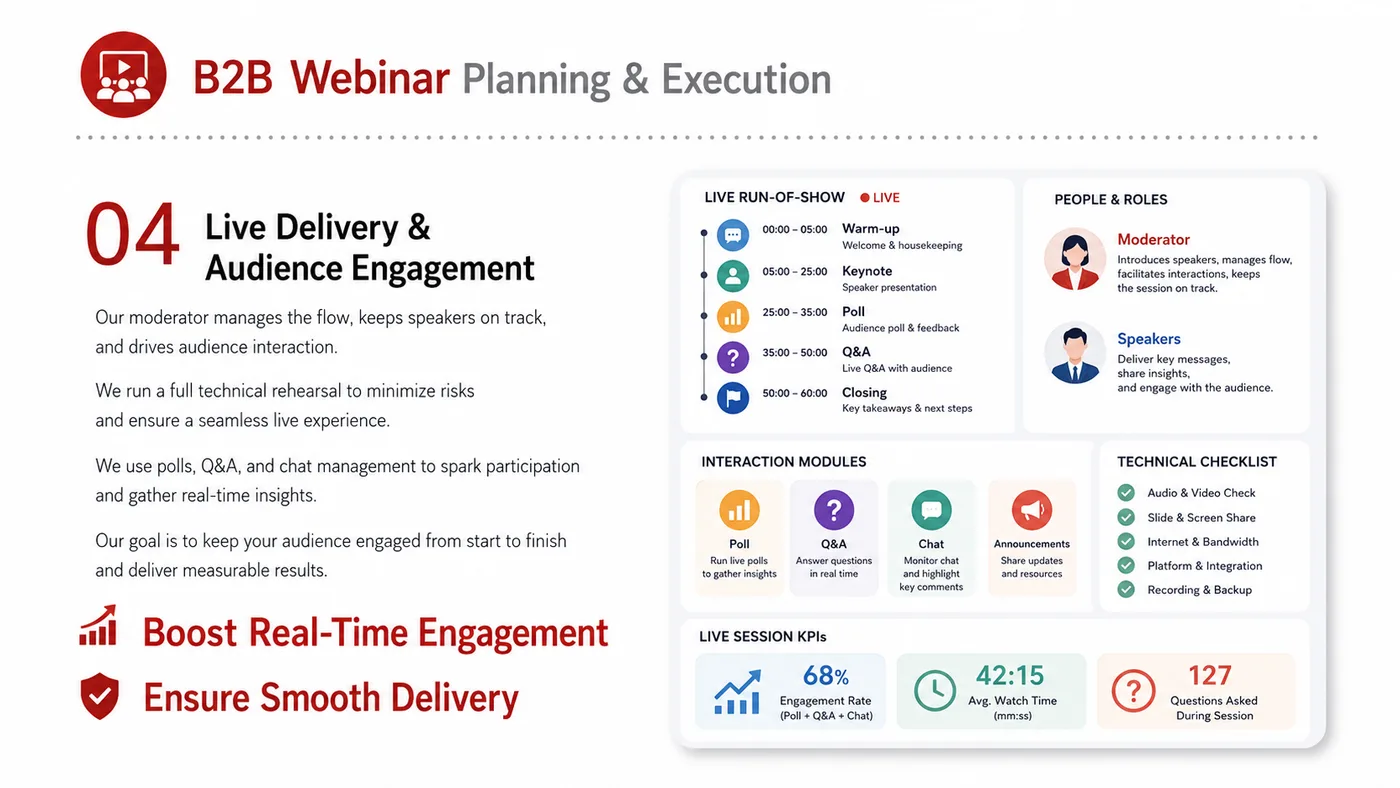 B2B Webinar Planning service card, page 4: B2B Webinar Planning turns English narrative, sales assets, trust content and lead tracking into business-development a...