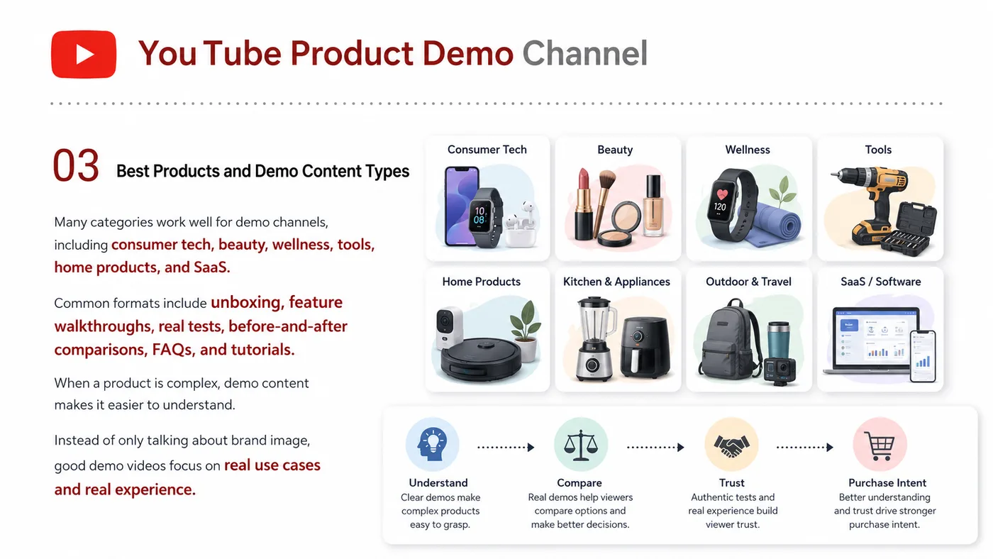 YouTube Product Demo Channel service card, page 3: YouTube Product Demo Channel focuses on North America creator and community collaboration through screening, briefs, co...